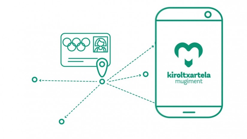 Udalak hitzarmena berritu du KirolTxartelaren erabilera 2026ra arte zabaltzeko